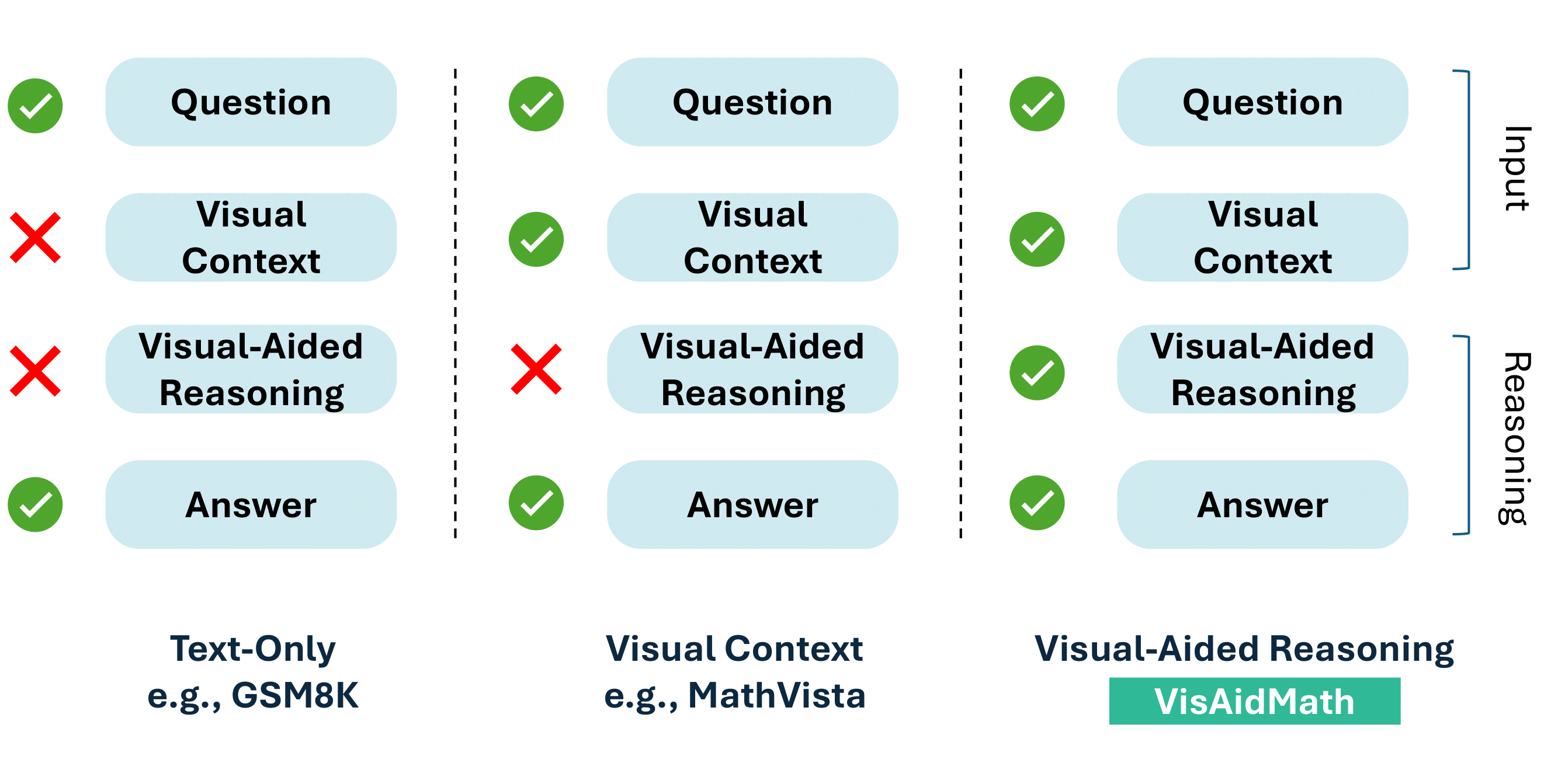 Data Distribution